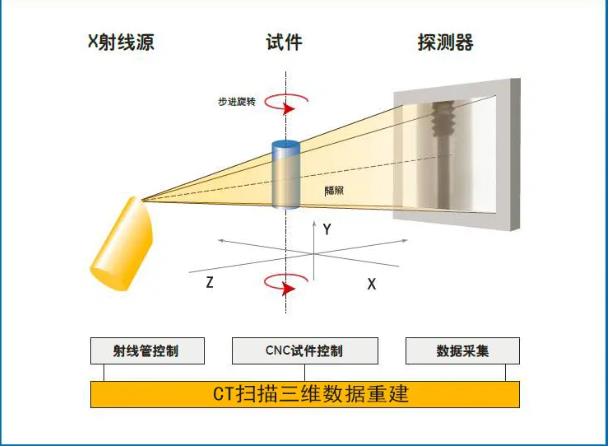 宝鸡工业CT无损检测